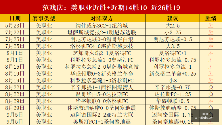 东契奇,里夫斯,凯斯勒健康,三亿体育官网,三亿体育App,三亿体育下载,三亿体育直播,三亿体育平台